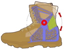 Illustration of the inner mechanism of tan military boot with circular diagram indicating direction